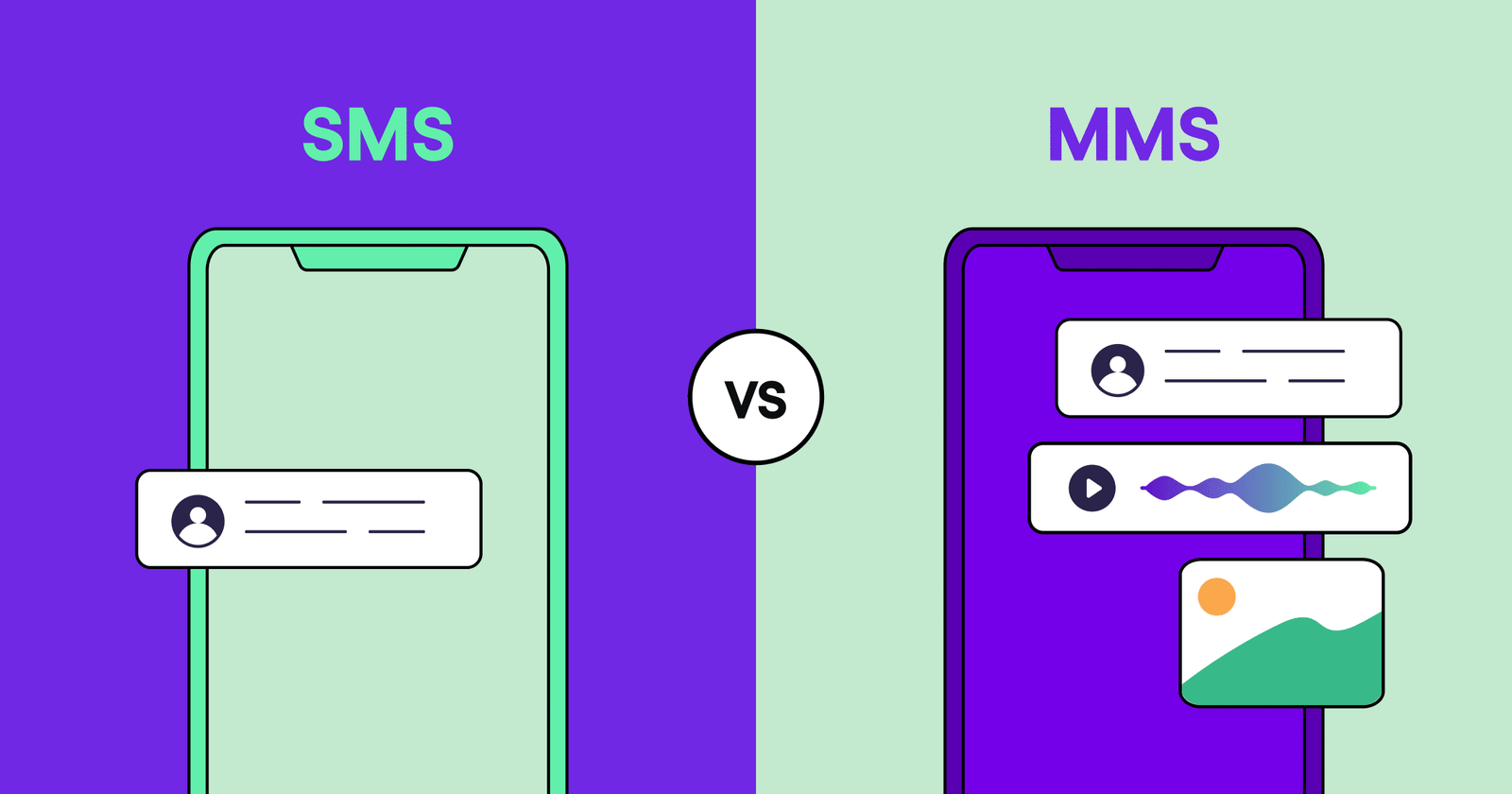 What Does SMS Mean in Texting?