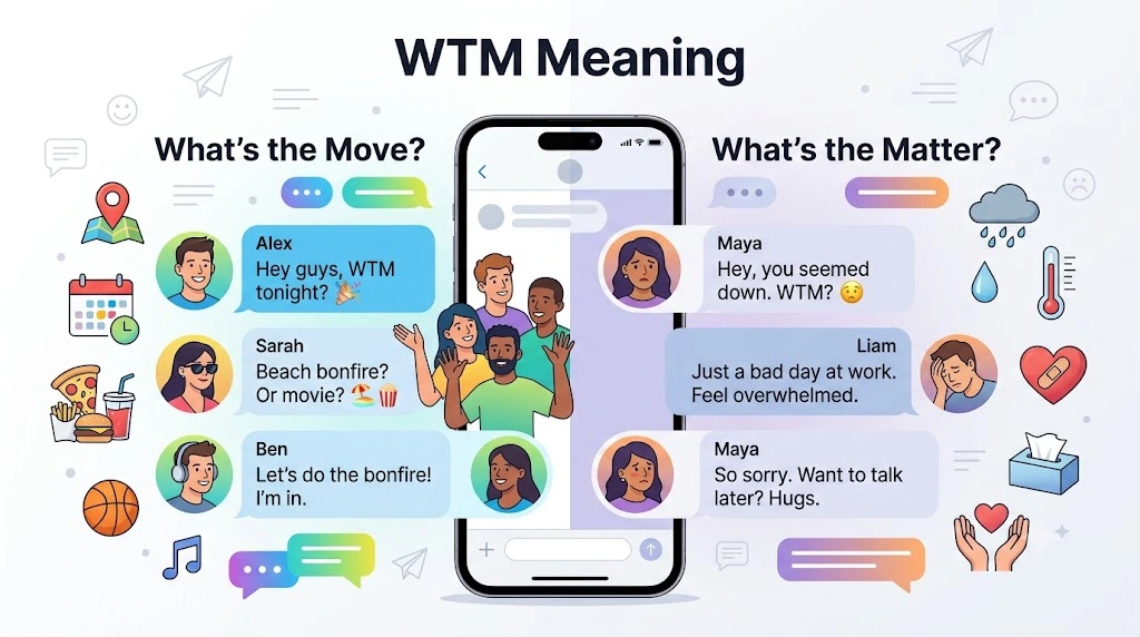 WTM Meaning in Text